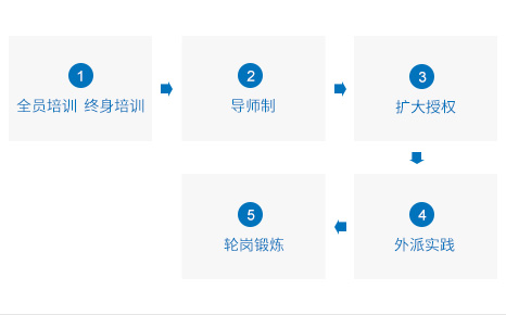 尊龙凯时·(中国区)人生就是搏!